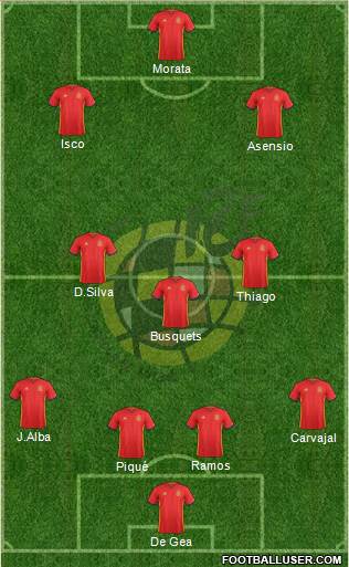 Spain Formation 2018