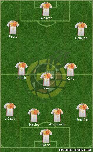 Spain Formation 2018