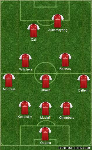 Arsenal Formation 2018