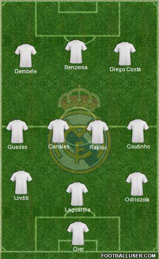 Real Madrid C.F. Formation 2018