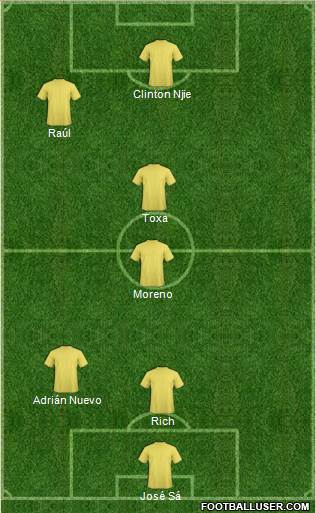 Tottenham Hotspur Formation 2018