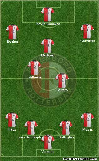 Feyenoord Formation 2018