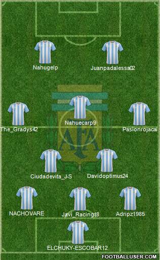 Argentina Formation 2018