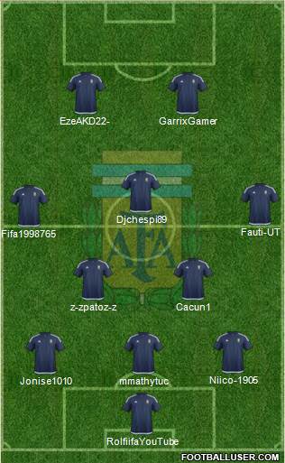 Argentina Formation 2018