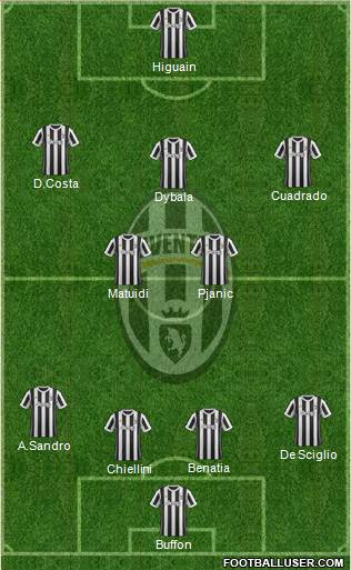 Juventus Formation 2018