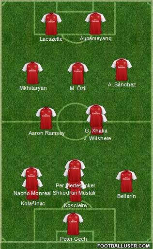 Arsenal Formation 2018