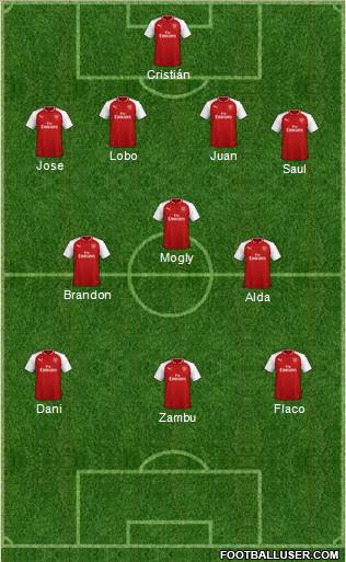 Arsenal Formation 2018