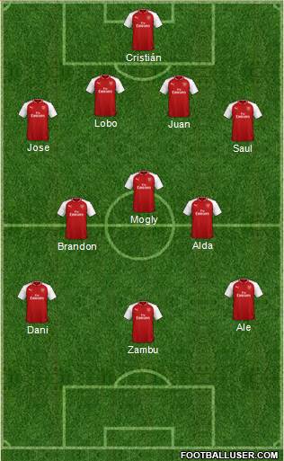 Arsenal Formation 2018