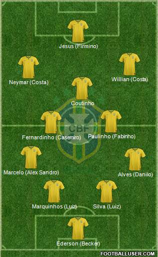 Brazil Formation 2018