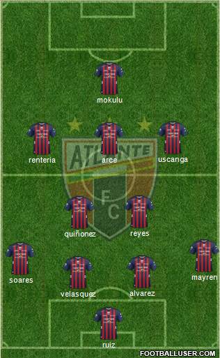 Club de Fútbol Atlante Formation 2018