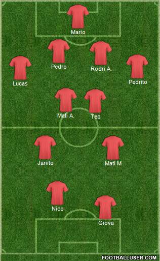 Dream Team Formation 2018