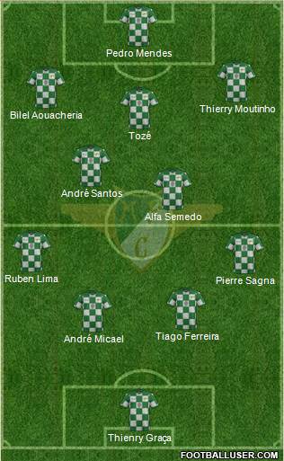 Moreirense Futebol Clube Formation 2018