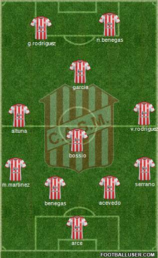 San Martín de Tucumán Formation 2018