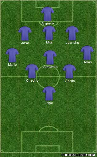 Dream Team Formation 2018
