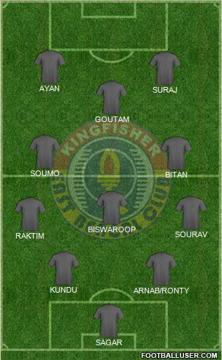 East Bengal Club Formation 2018