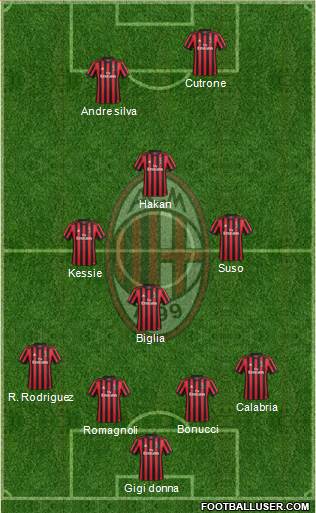 A.C. Milan Formation 2018