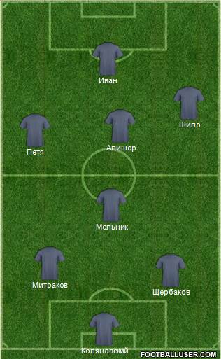 Football Manager Team Formation 2018