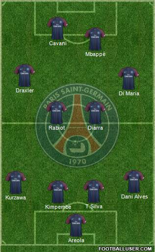 Paris Saint-Germain Formation 2018