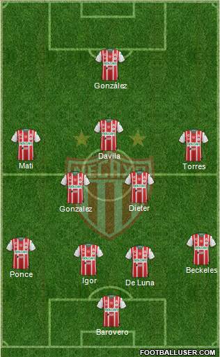 Club Deportivo Necaxa Formation 2018