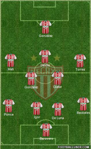 Club Deportivo Necaxa 4-2-3-1 football formation