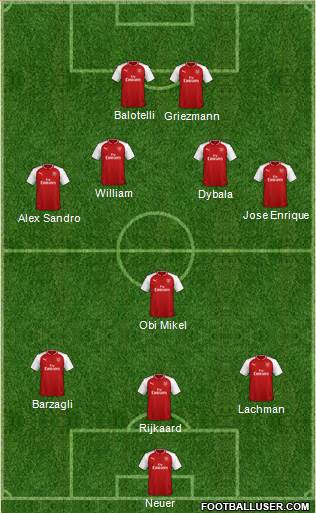 Arsenal Formation 2018