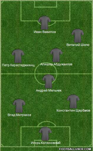 Champions League Team Formation 2018