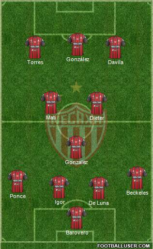 Club Deportivo Necaxa 4-1-2-3 football formation