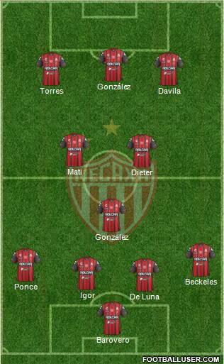 Club Deportivo Necaxa football formation