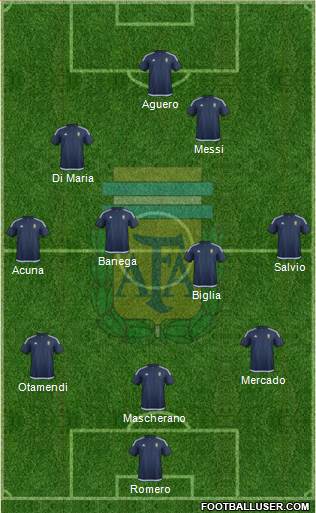 Argentina Formation 2018