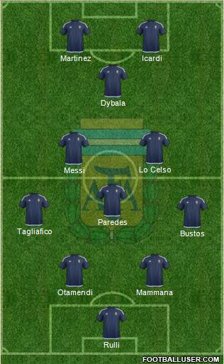 Argentina Formation 2018