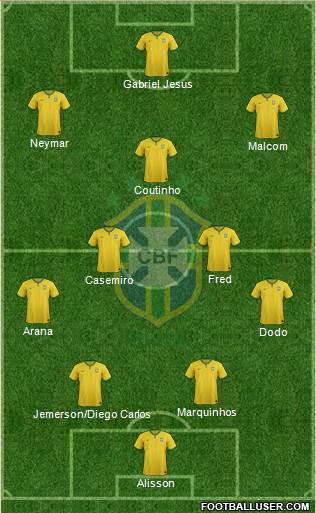 Brazil Formation 2018