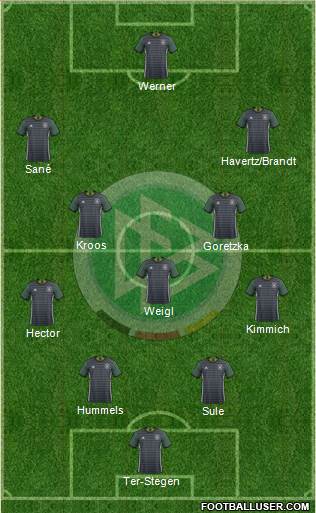 Germany Formation 2018