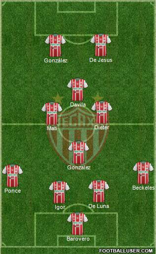 Club Deportivo Necaxa 4-4-2 football formation