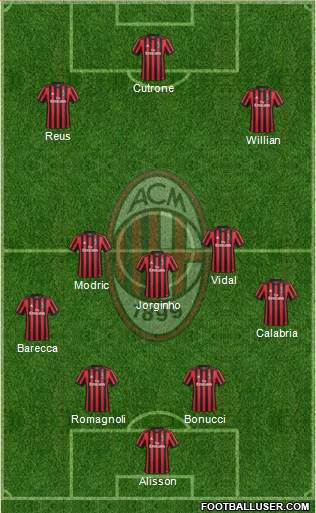 A.C. Milan Formation 2018