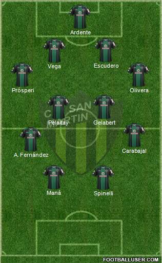 San Martín de San Juan Formation 2018