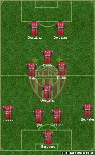 Club Deportivo Necaxa football formation