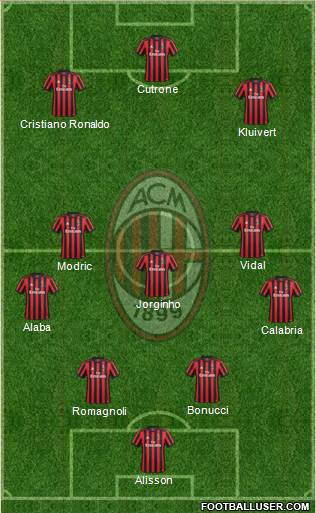 A.C. Milan Formation 2018