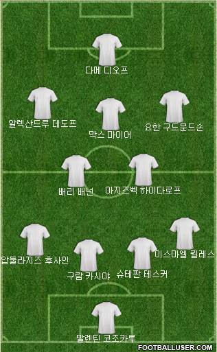 Dream Team Formation 2018