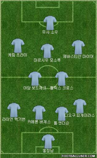 Dream Team Formation 2018