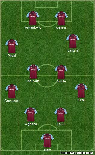 West Ham United Formation 2018