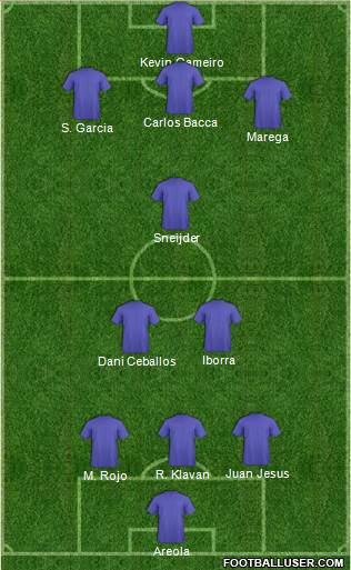 Fifa Team Formation 2018