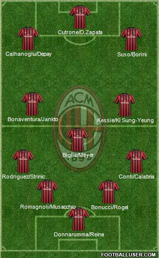 A.C. Milan Formation 2018