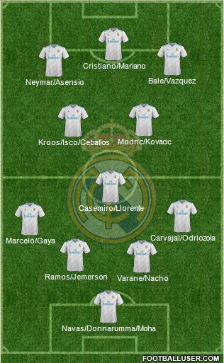 Real Madrid C.F. Formation 2018