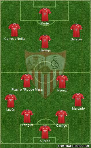 Sevilla F.C., S.A.D. Formation 2018