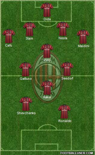 A.C. Milan Formation 2018