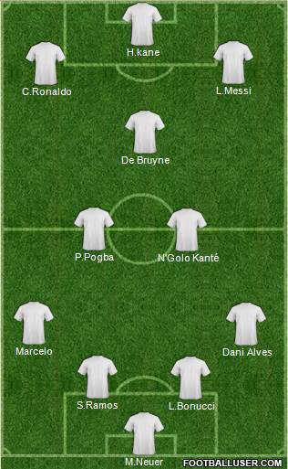 Dream Team Formation 2018