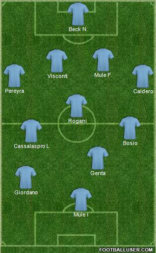 Dream Team Formation 2018