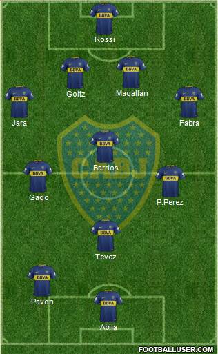 Boca Juniors Formation 2018