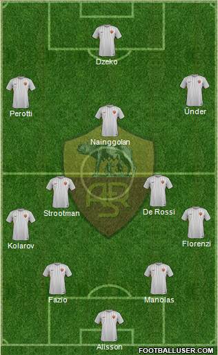 AS Roma Formation 2018
