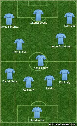 Manchester City Formation 2018